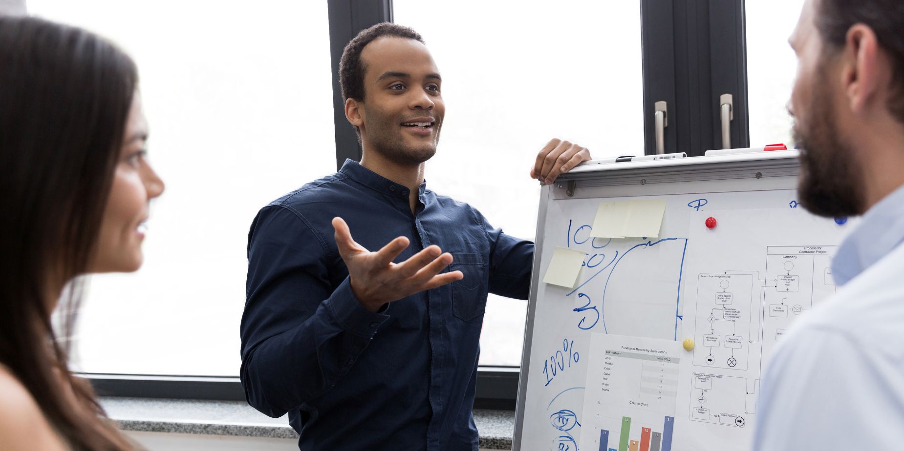 For Large Enterprises Scaling Customer Acquisition Without Wasting Ad Spend